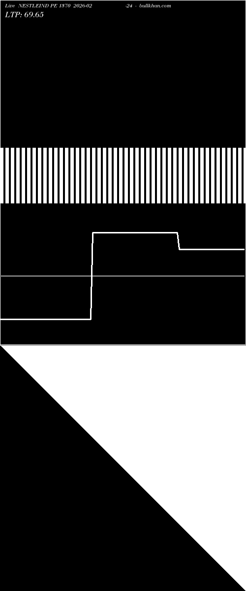  option chart NESTLEIND PE 1370 2026-02-24 