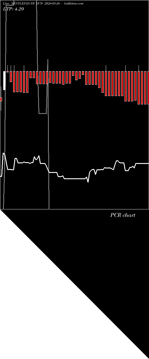  option chart NESTLEIND PE 1370 2026-05-26 