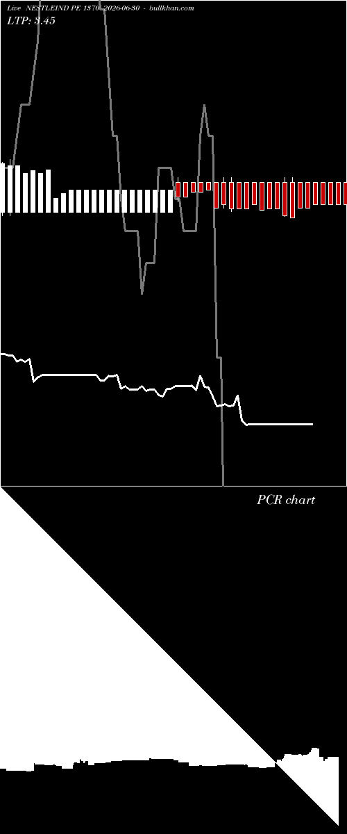  option chart NESTLEIND PE 1370 2026-06-30 