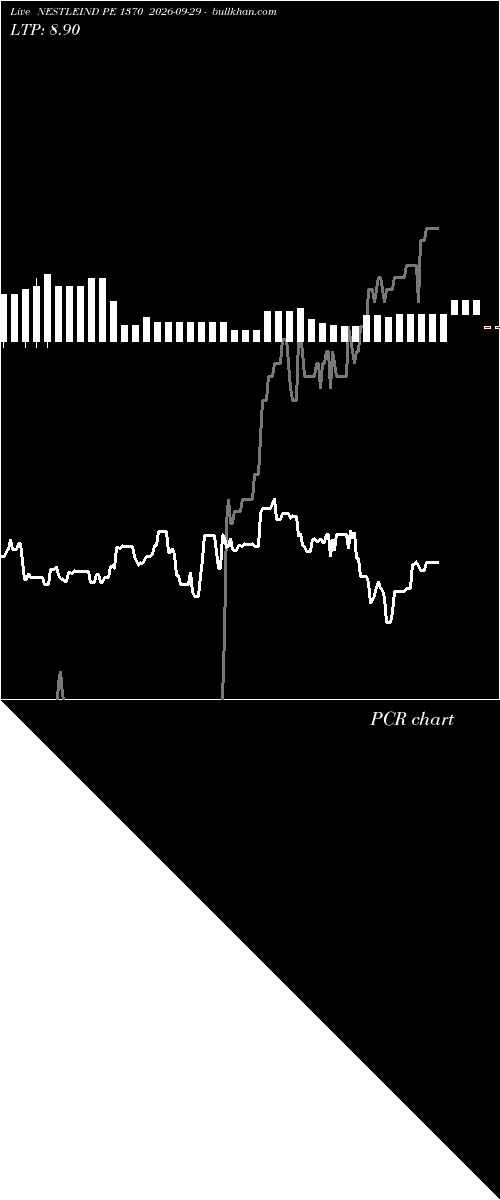  option chart NESTLEIND PE 1370 2026-09-29 