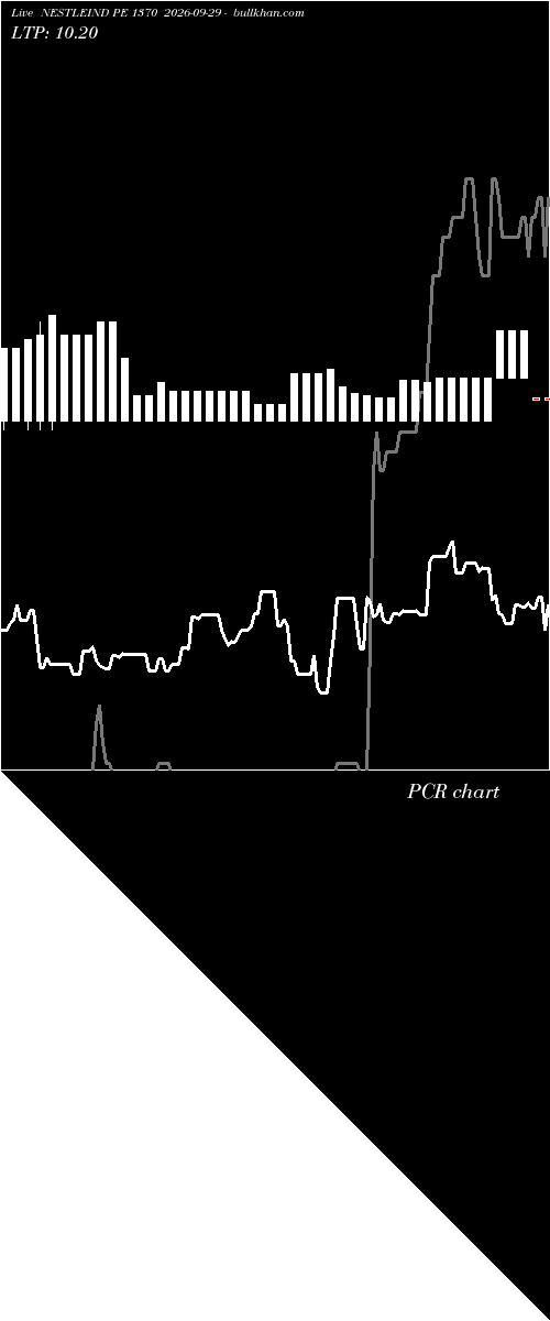  option chart NESTLEIND PE 1370 2026-09-29 