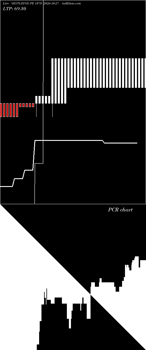  option chart NESTLEIND PE 1370 2026-10-27 