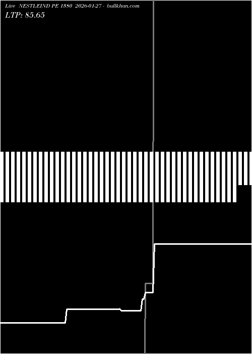  option chart NESTLEIND PE 1380 2026-01-27 