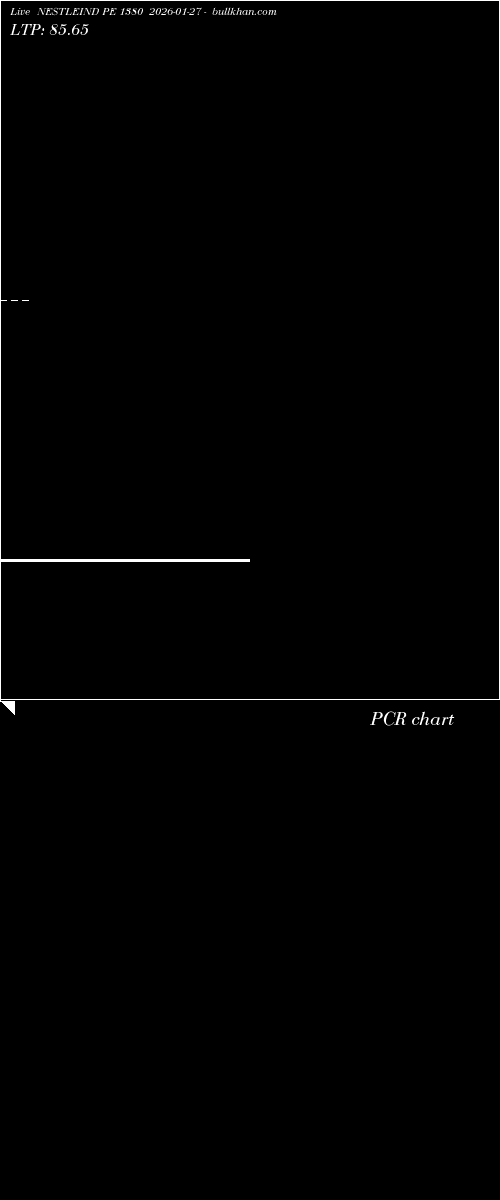  option chart NESTLEIND PE 1380 2026-01-27 