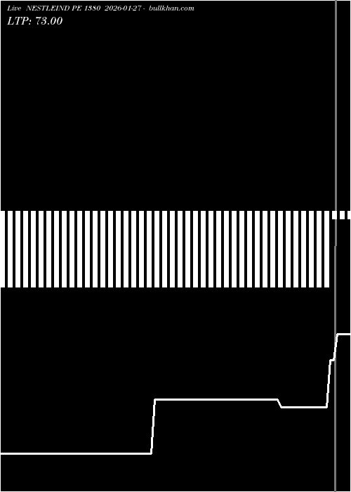  option chart NESTLEIND PE 1380 2026-01-27 