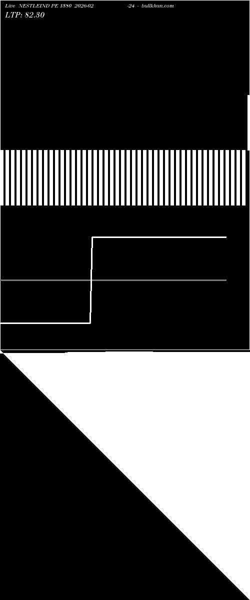  option chart NESTLEIND PE 1380 2026-02-24 