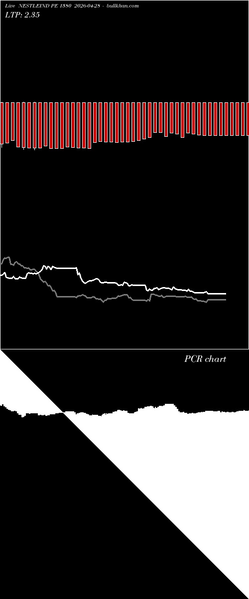 option chart NESTLEIND PE 1380 2026-04-28 