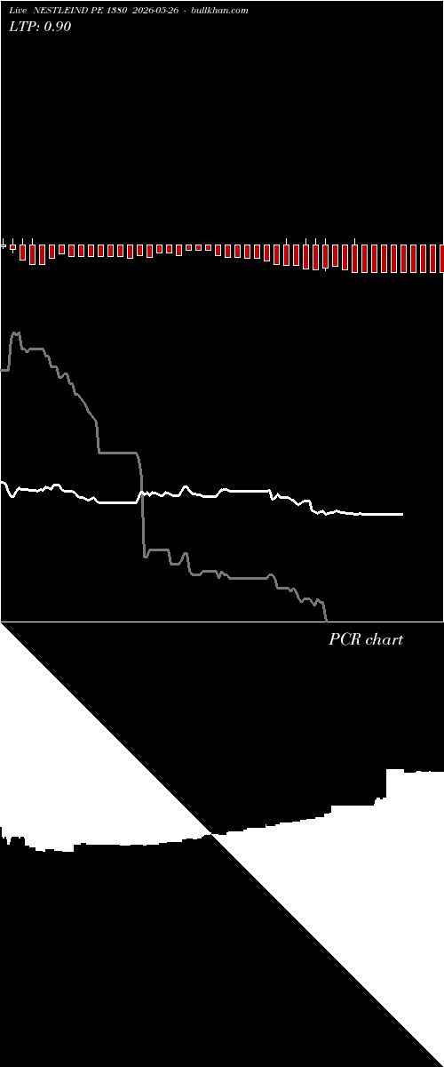  option chart NESTLEIND PE 1380 2026-05-26 