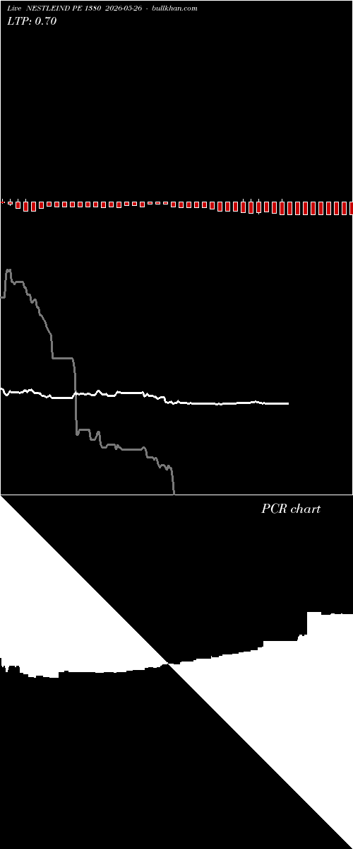  option chart NESTLEIND PE 1380 2026-05-26 