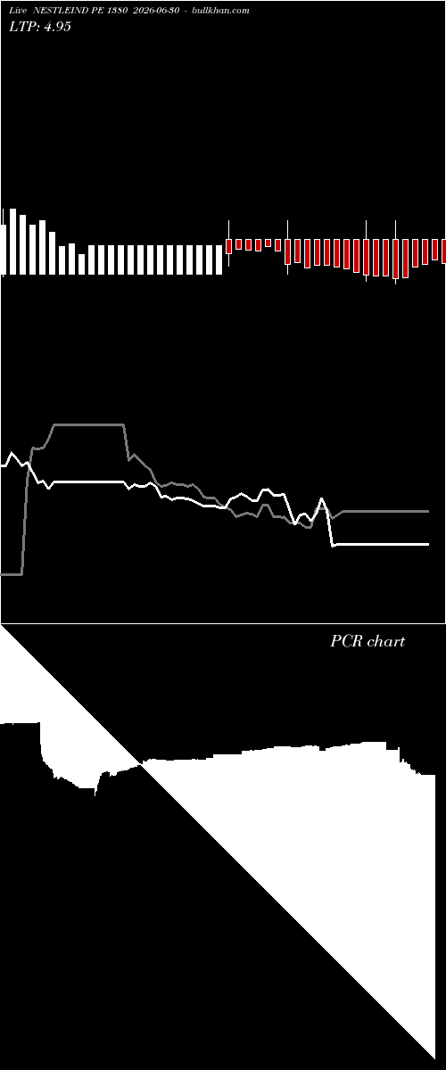  option chart NESTLEIND PE 1380 2026-06-30 
