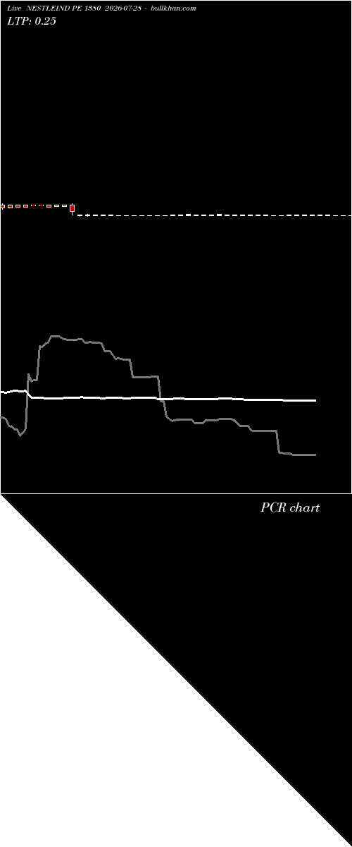  option chart NESTLEIND PE 1380 2026-07-28 