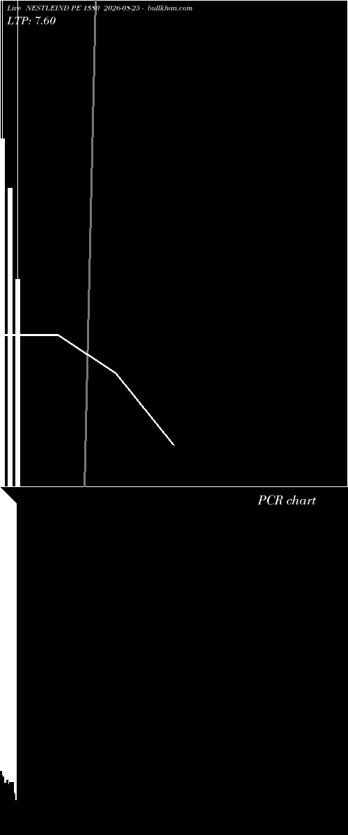  option chart NESTLEIND PE 1380 2026-08-25 