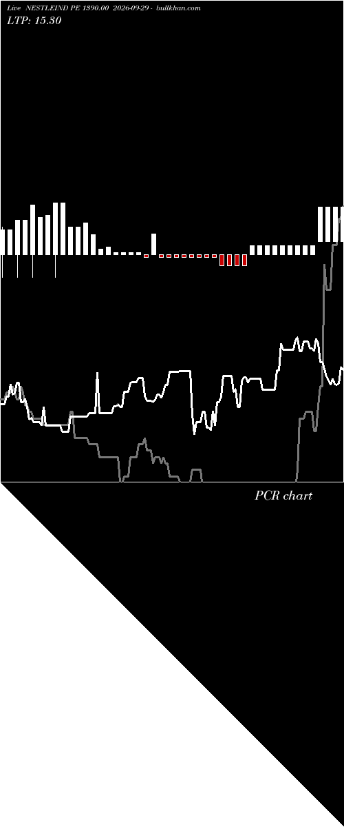  option chart NESTLEIND PE 1390.00 2026-09-29 