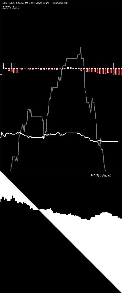  option chart NESTLEIND PE 1390 2026-05-26 