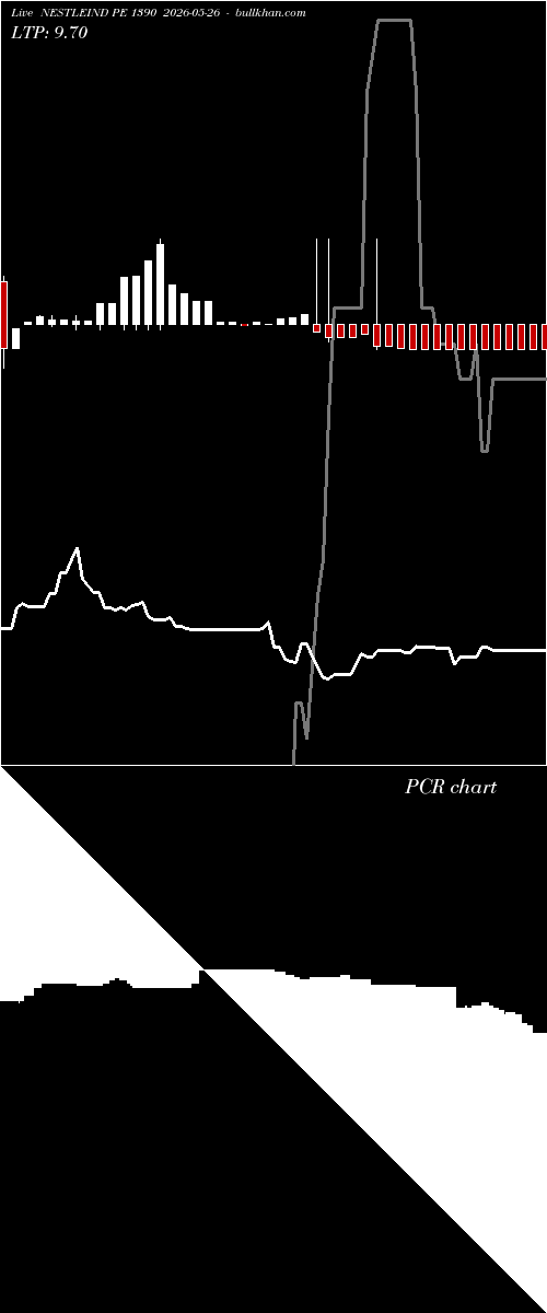  option chart NESTLEIND PE 1390 2026-05-26 