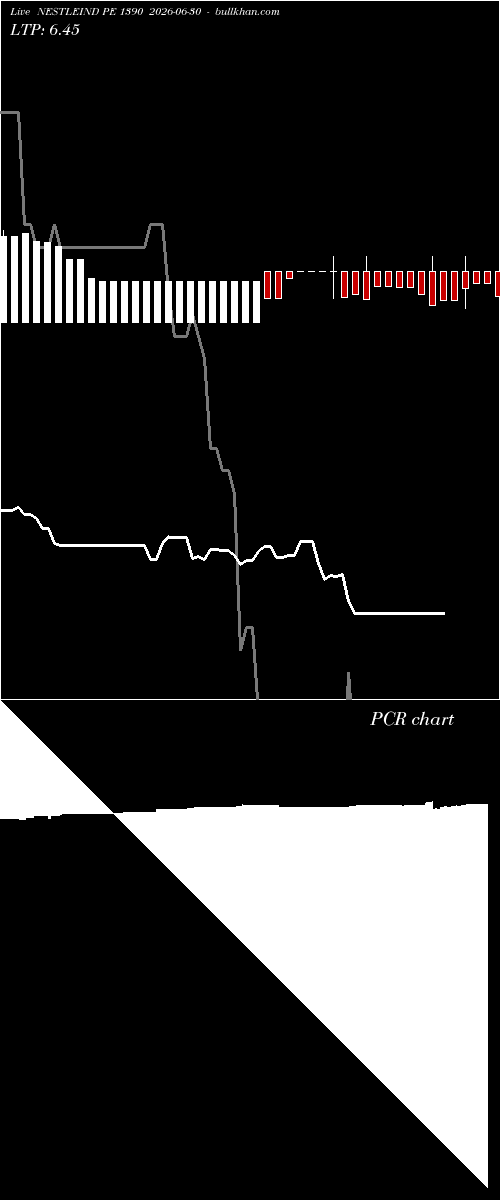  option chart NESTLEIND PE 1390 2026-06-30 