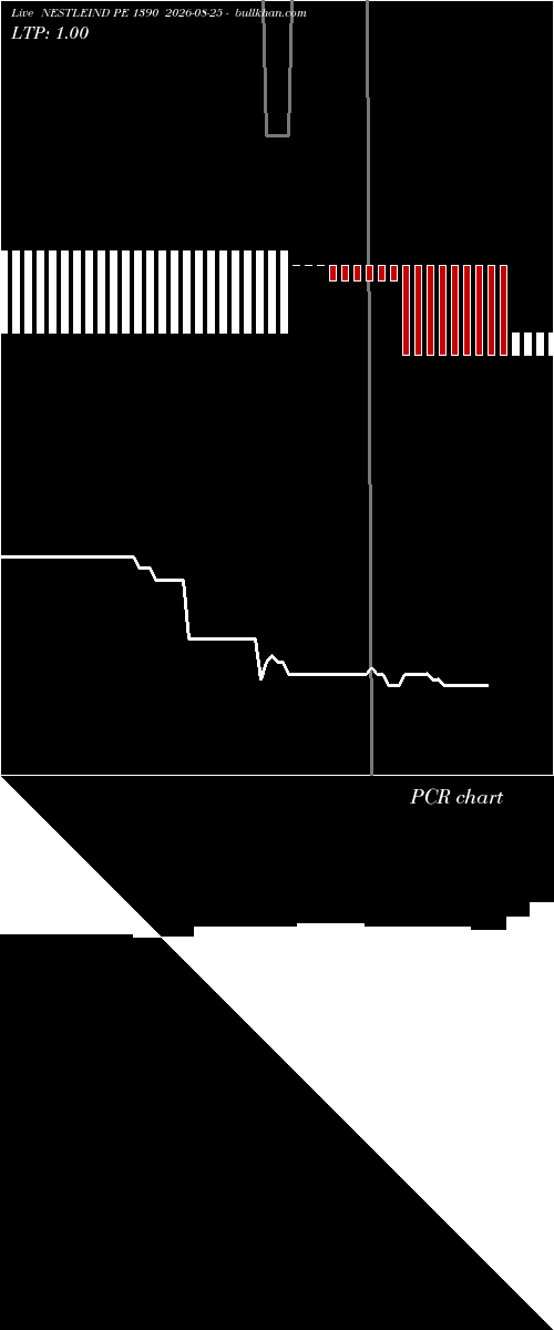  option chart NESTLEIND PE 1390 2026-08-25 