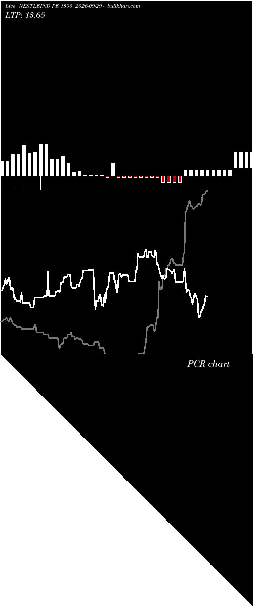  option chart NESTLEIND PE 1390 2026-09-29 