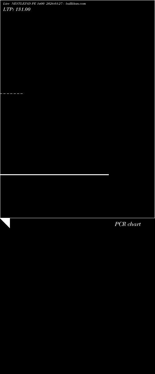  option chart NESTLEIND PE 1400 2026-01-27 