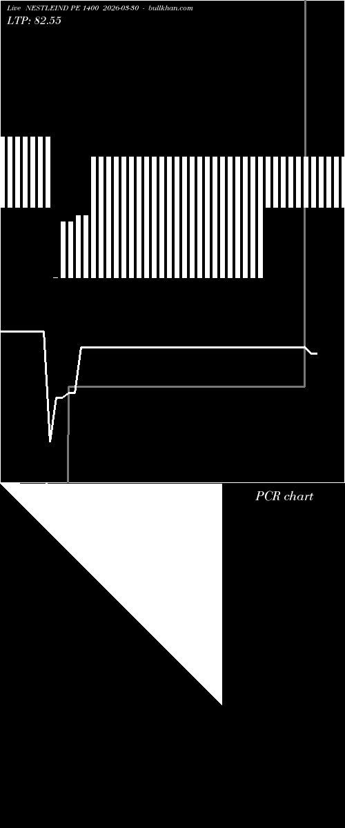  option chart NESTLEIND PE 1400 2026-03-30 