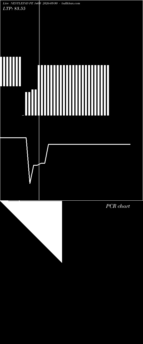  option chart NESTLEIND PE 1400 2026-03-30 