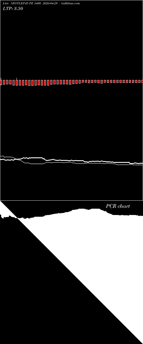  option chart NESTLEIND PE 1400 2026-04-28 