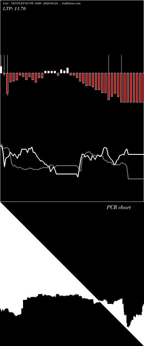  option chart NESTLEIND PE 1400 2026-05-26 