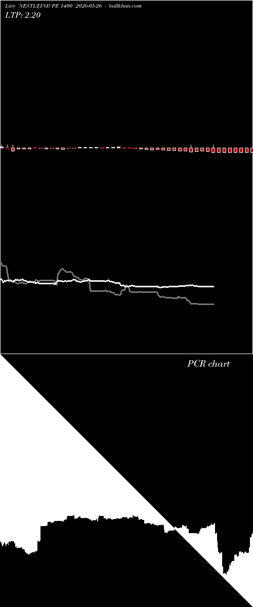  option chart NESTLEIND PE 1400 2026-05-26 