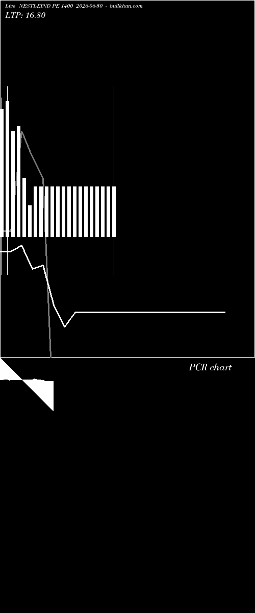  option chart NESTLEIND PE 1400 2026-06-30 
