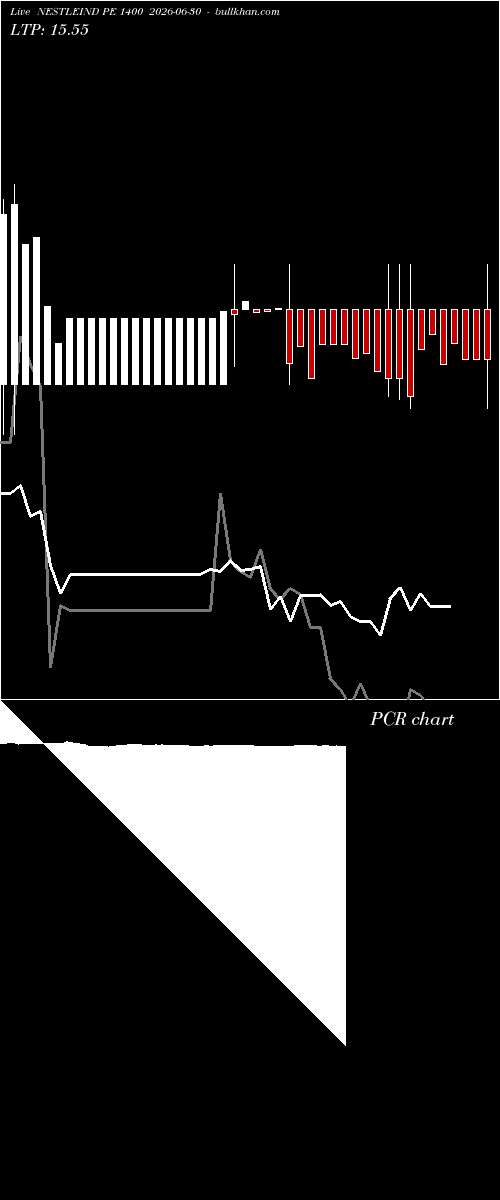  option chart NESTLEIND PE 1400 2026-06-30 