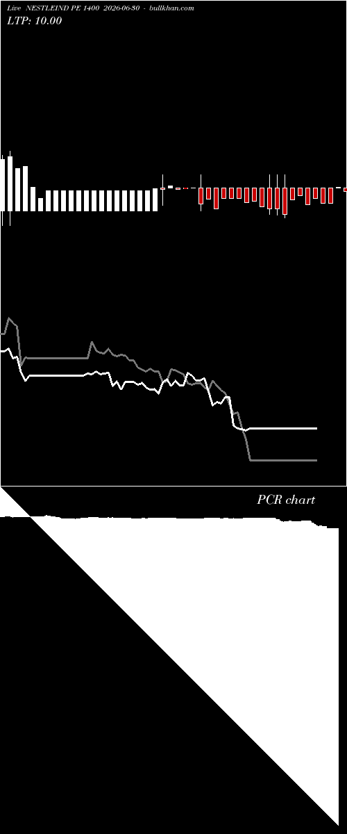  option chart NESTLEIND PE 1400 2026-06-30 