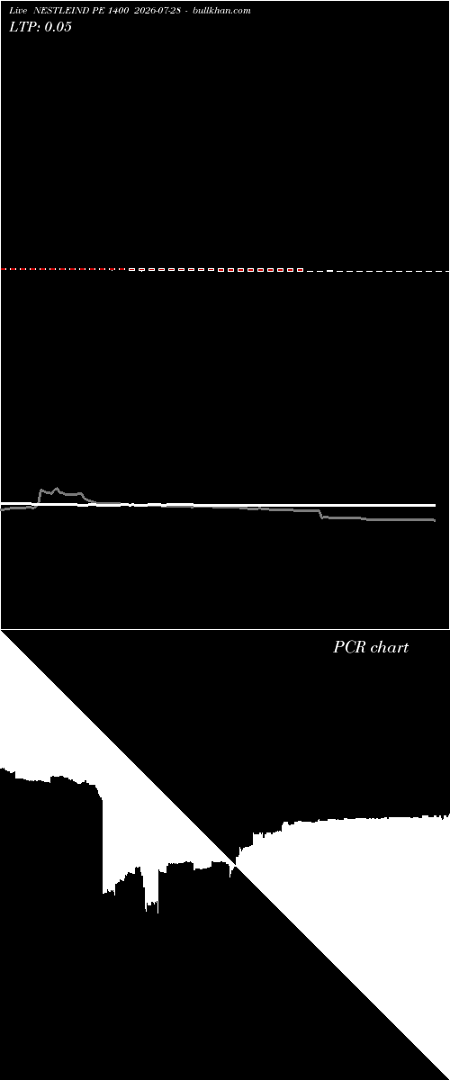 option chart NESTLEIND PE 1400 2026-07-28 