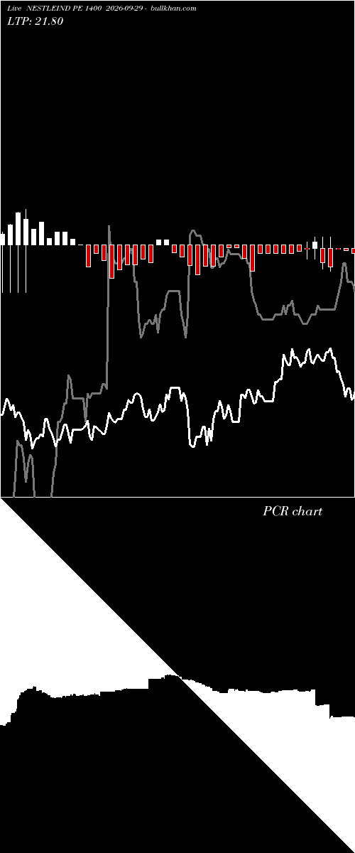  option chart NESTLEIND PE 1400 2026-09-29 