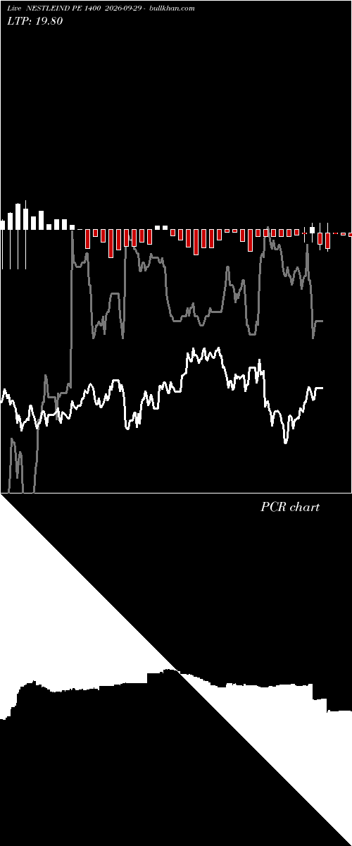  option chart NESTLEIND PE 1400 2026-09-29 