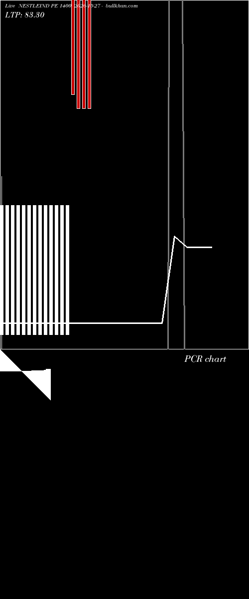  option chart NESTLEIND PE 1400 2026-10-27 