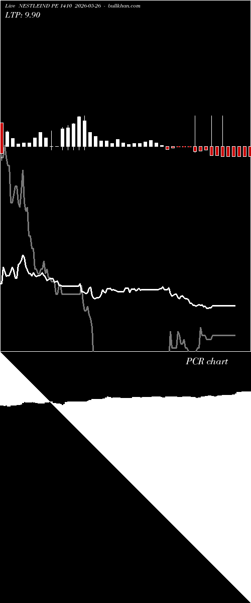  option chart NESTLEIND PE 1410 2026-05-26 
