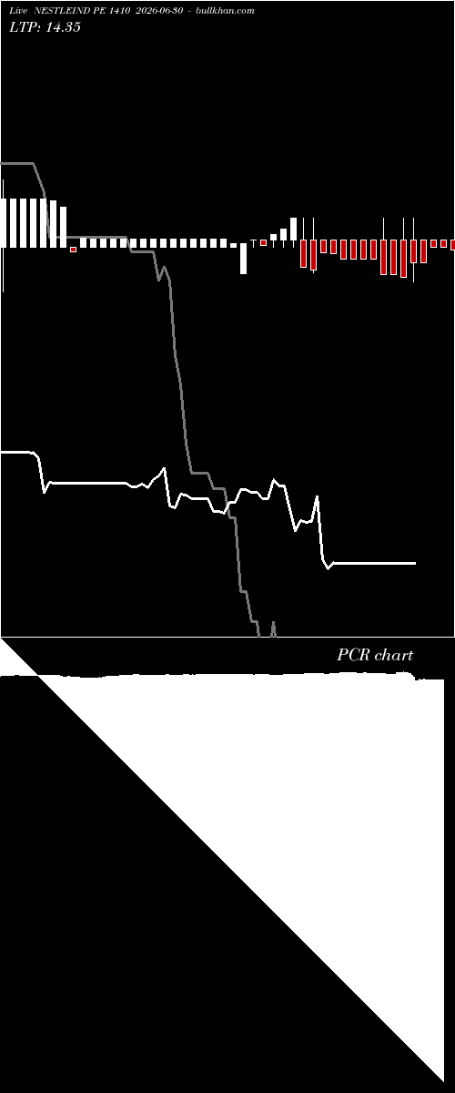  option chart NESTLEIND PE 1410 2026-06-30 