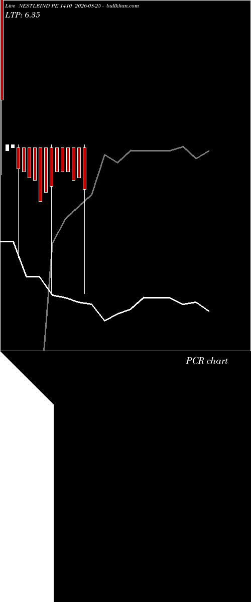  option chart NESTLEIND PE 1410 2026-08-25 
