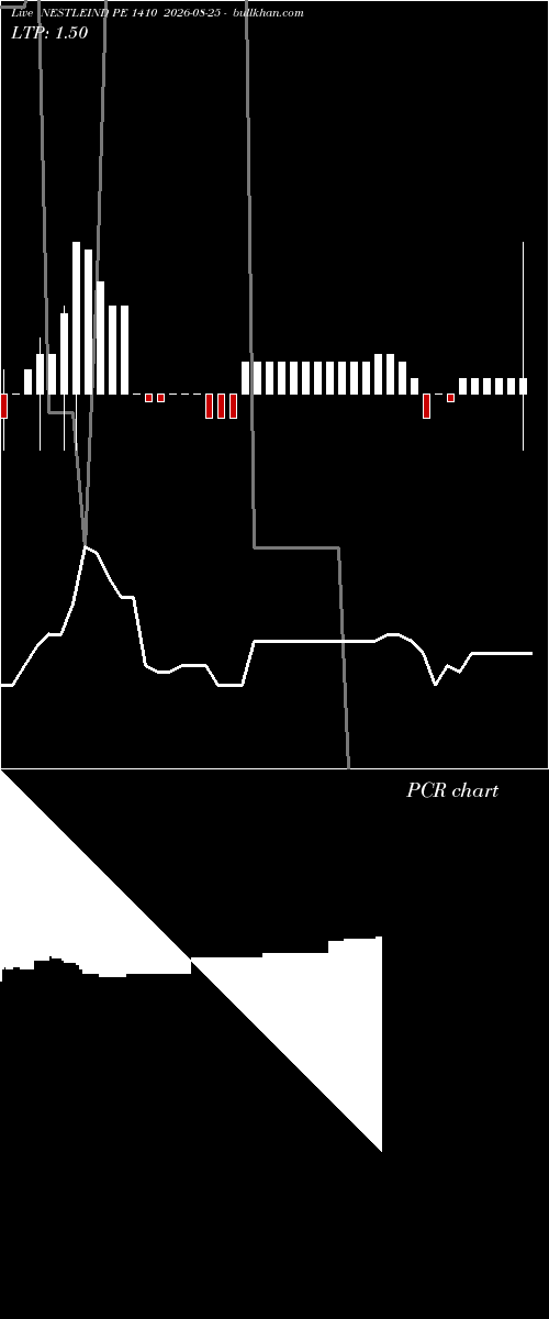  option chart NESTLEIND PE 1410 2026-08-25 