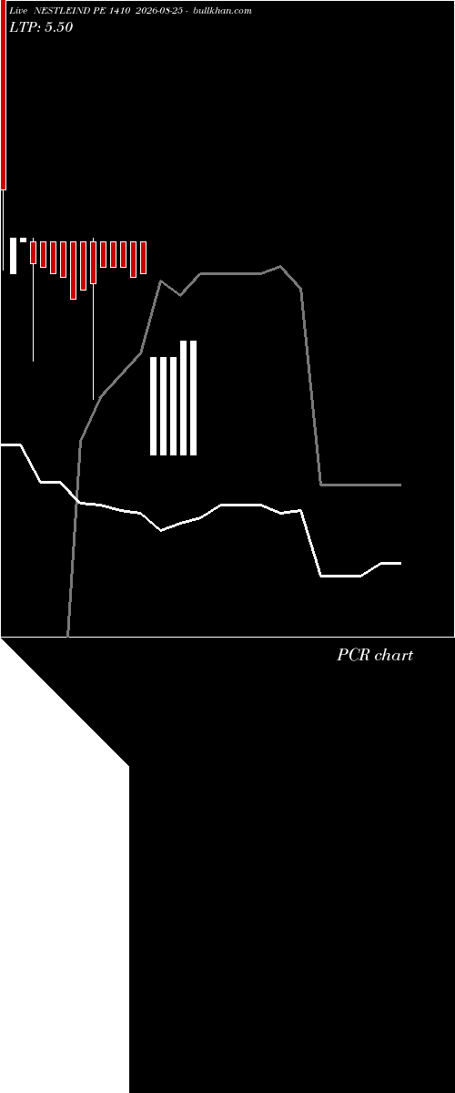  option chart NESTLEIND PE 1410 2026-08-25 