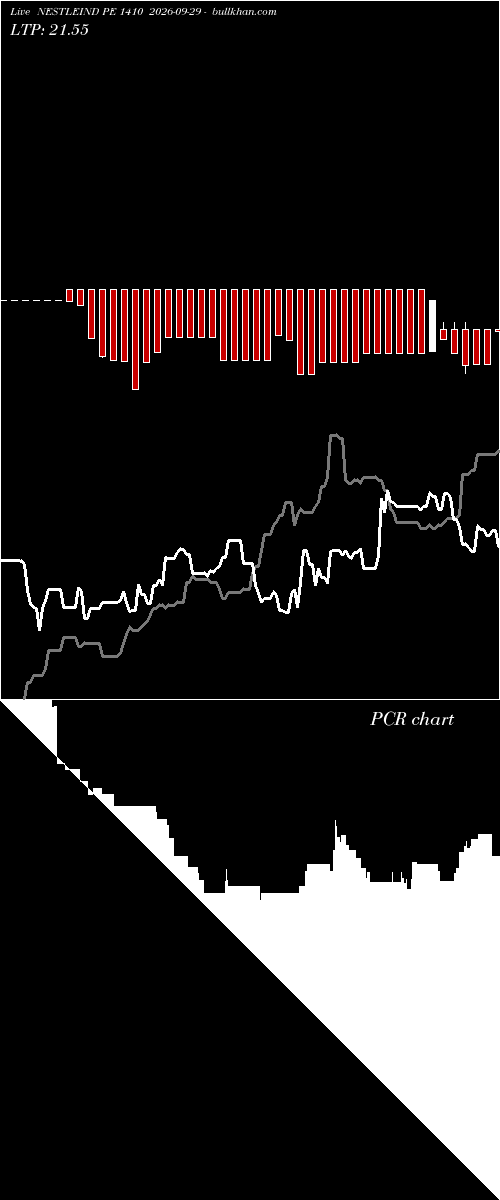  option chart NESTLEIND PE 1410 2026-09-29 