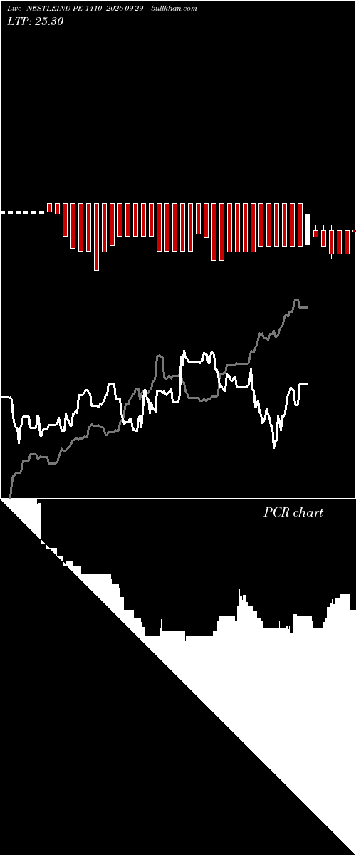  option chart NESTLEIND PE 1410 2026-09-29 