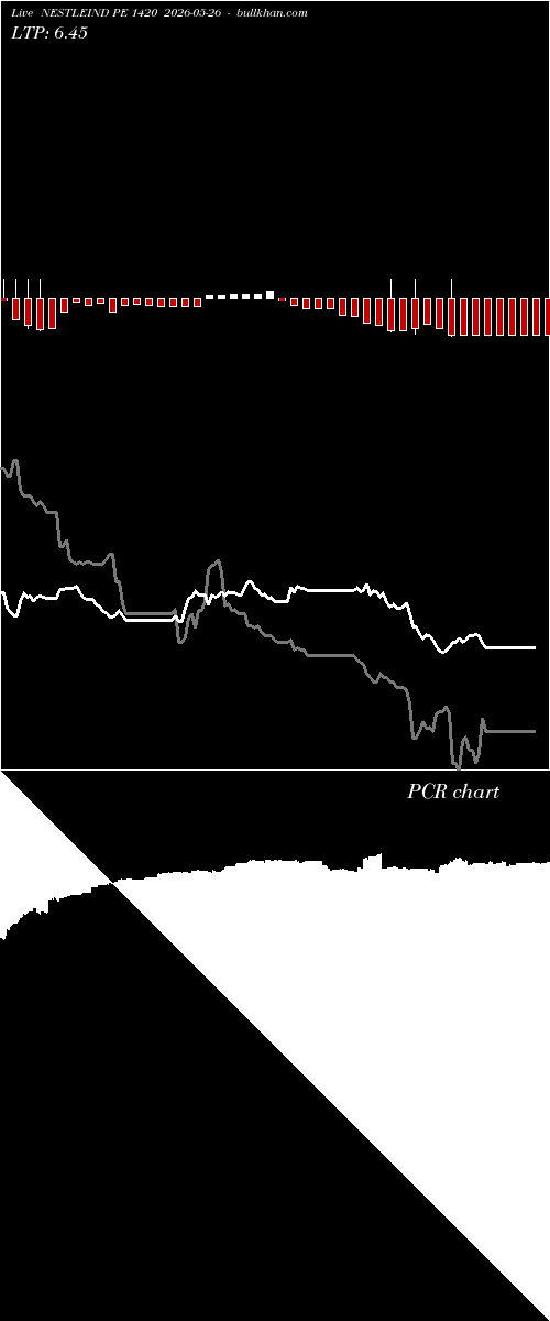 option chart NESTLEIND PE 1420 2026-05-26 