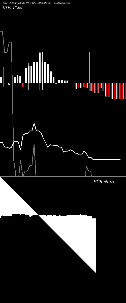  option chart NESTLEIND PE 1420 2026-05-26 