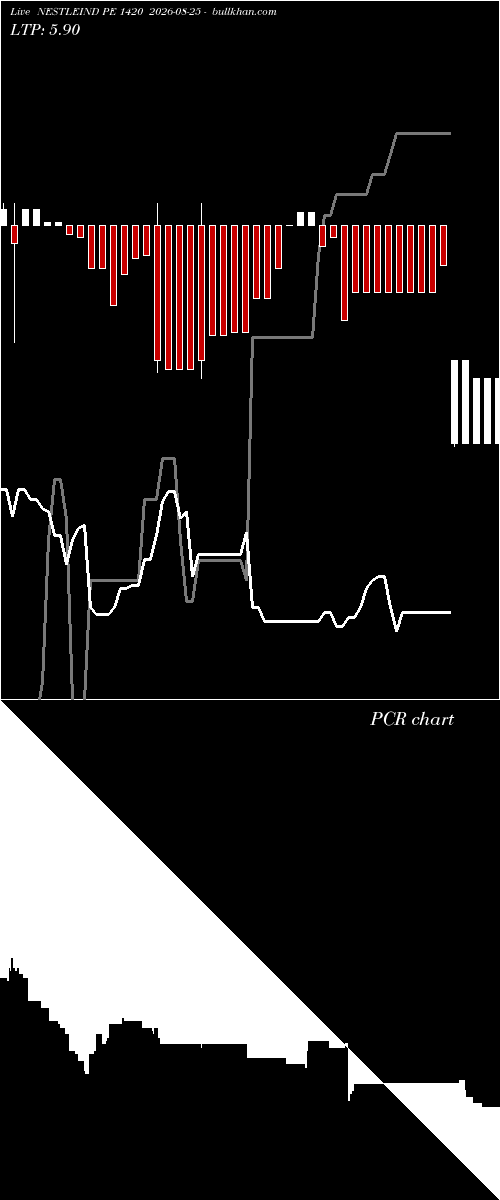  option chart NESTLEIND PE 1420 2026-08-25 