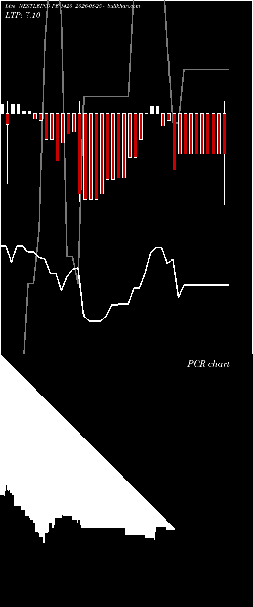  option chart NESTLEIND PE 1420 2026-08-25 