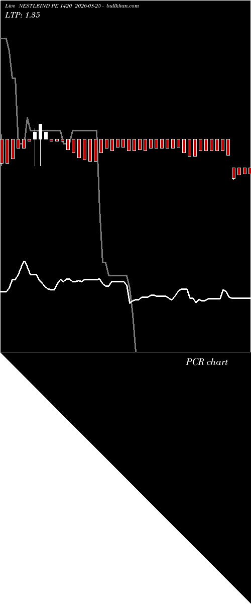  option chart NESTLEIND PE 1420 2026-08-25 