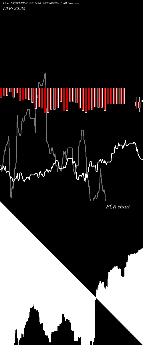  option chart NESTLEIND PE 1420 2026-09-29 