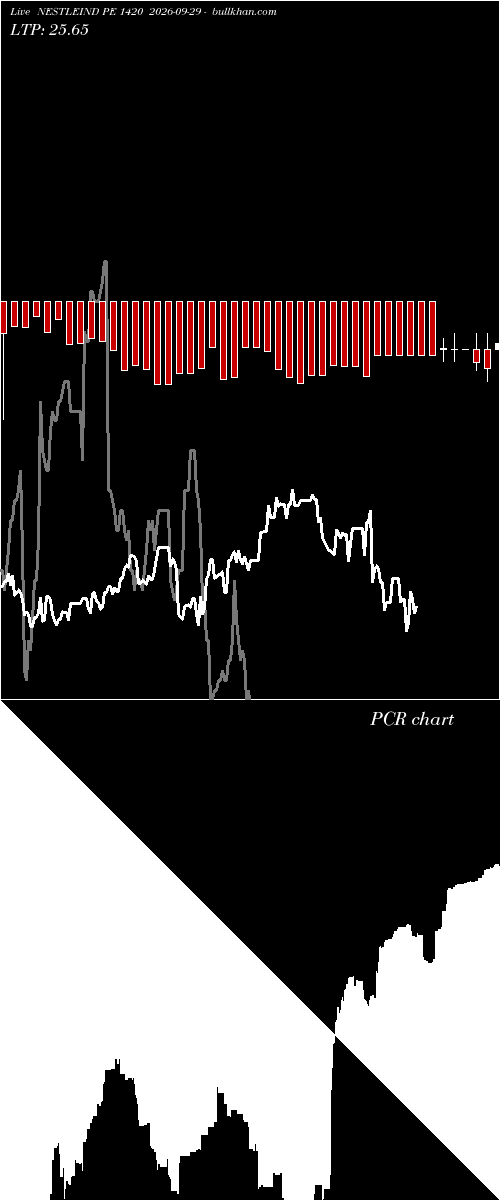 option chart NESTLEIND PE 1420 2026-09-29 
