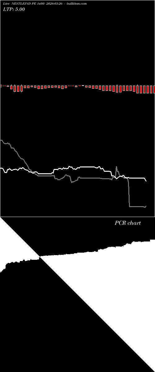  option chart NESTLEIND PE 1430 2026-05-26 